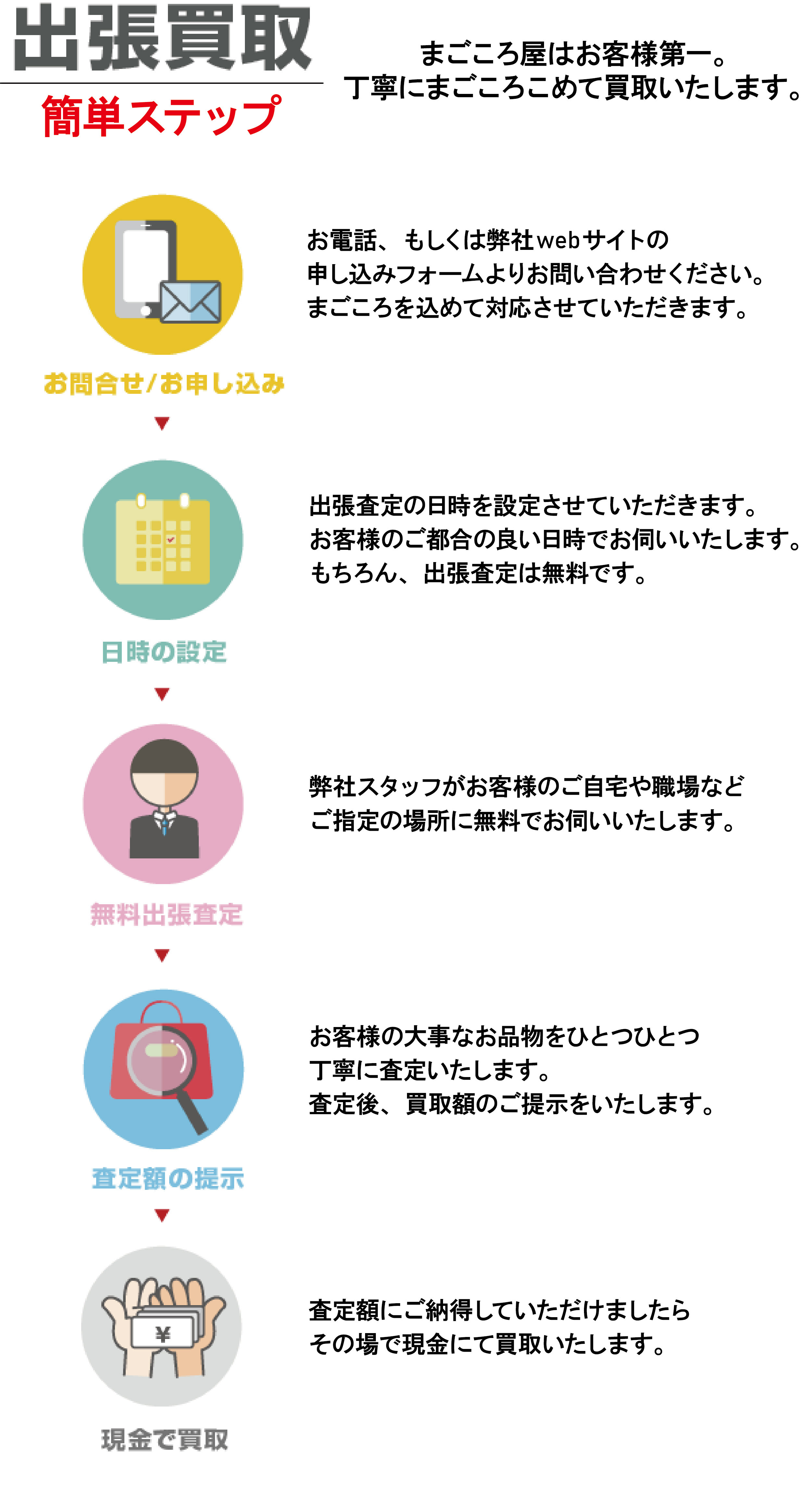 出張買取