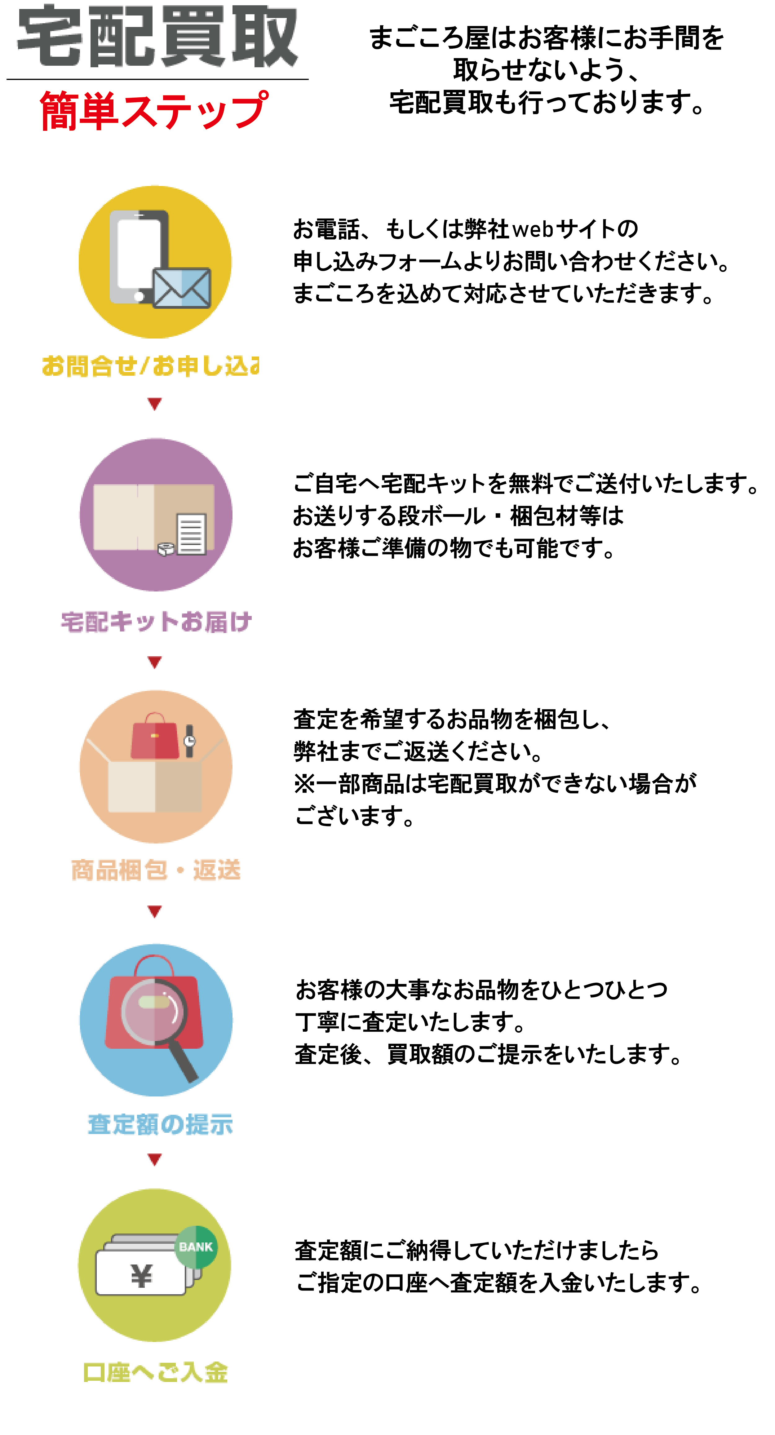 宅配買取